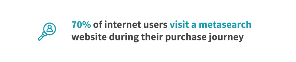 70% of internet users visit a metasearch