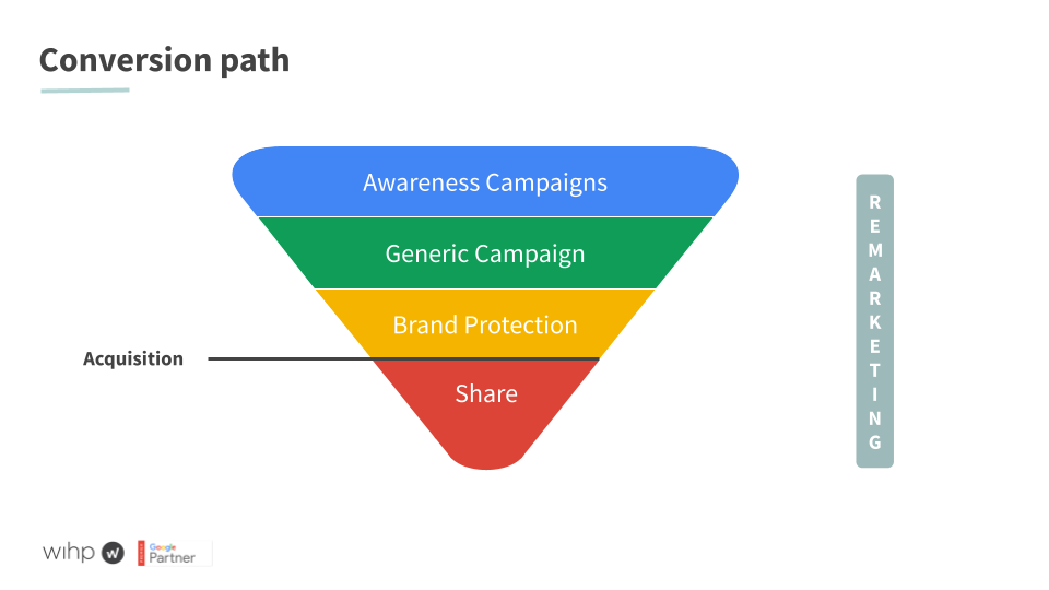 traveller's conversion path