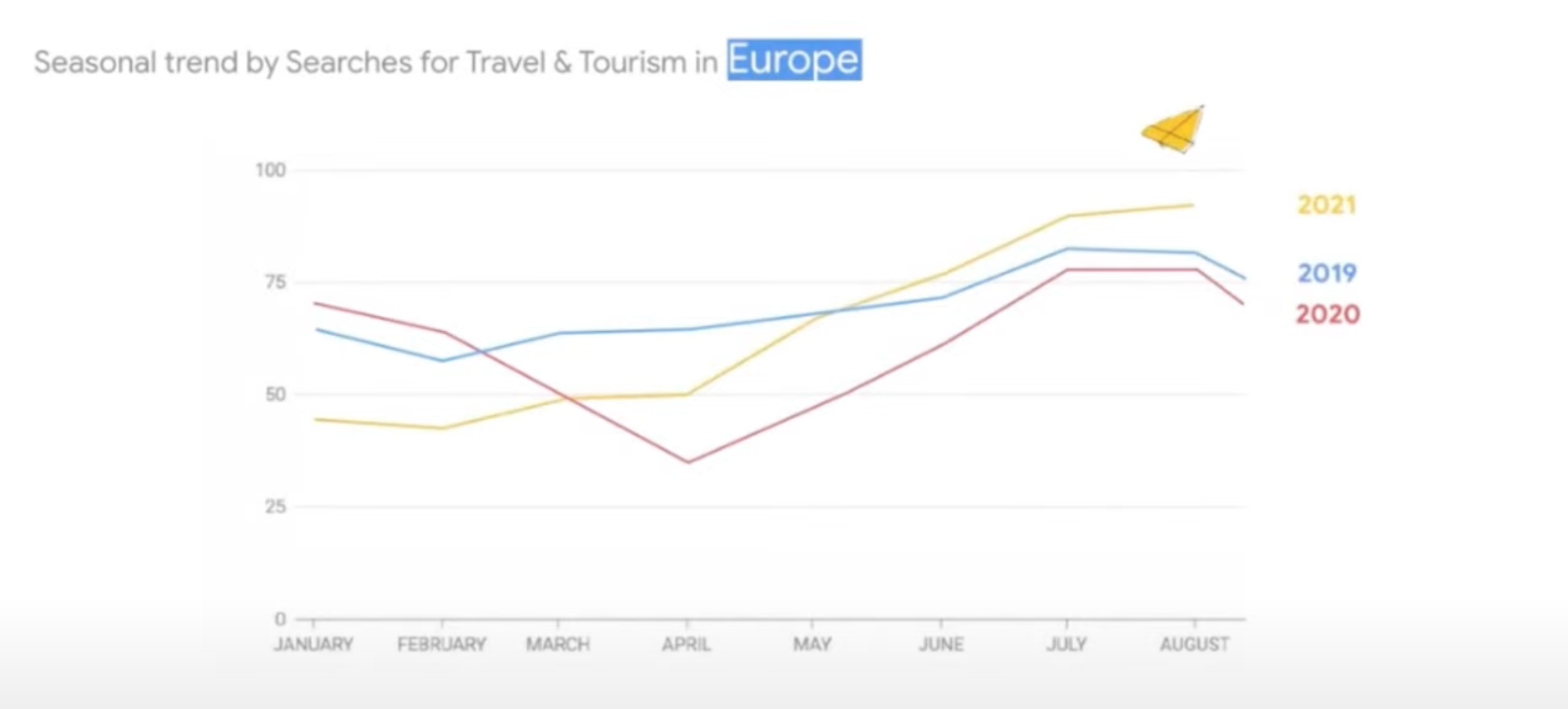 recherches liées aux voyages - wihp agence de marketing hotelier