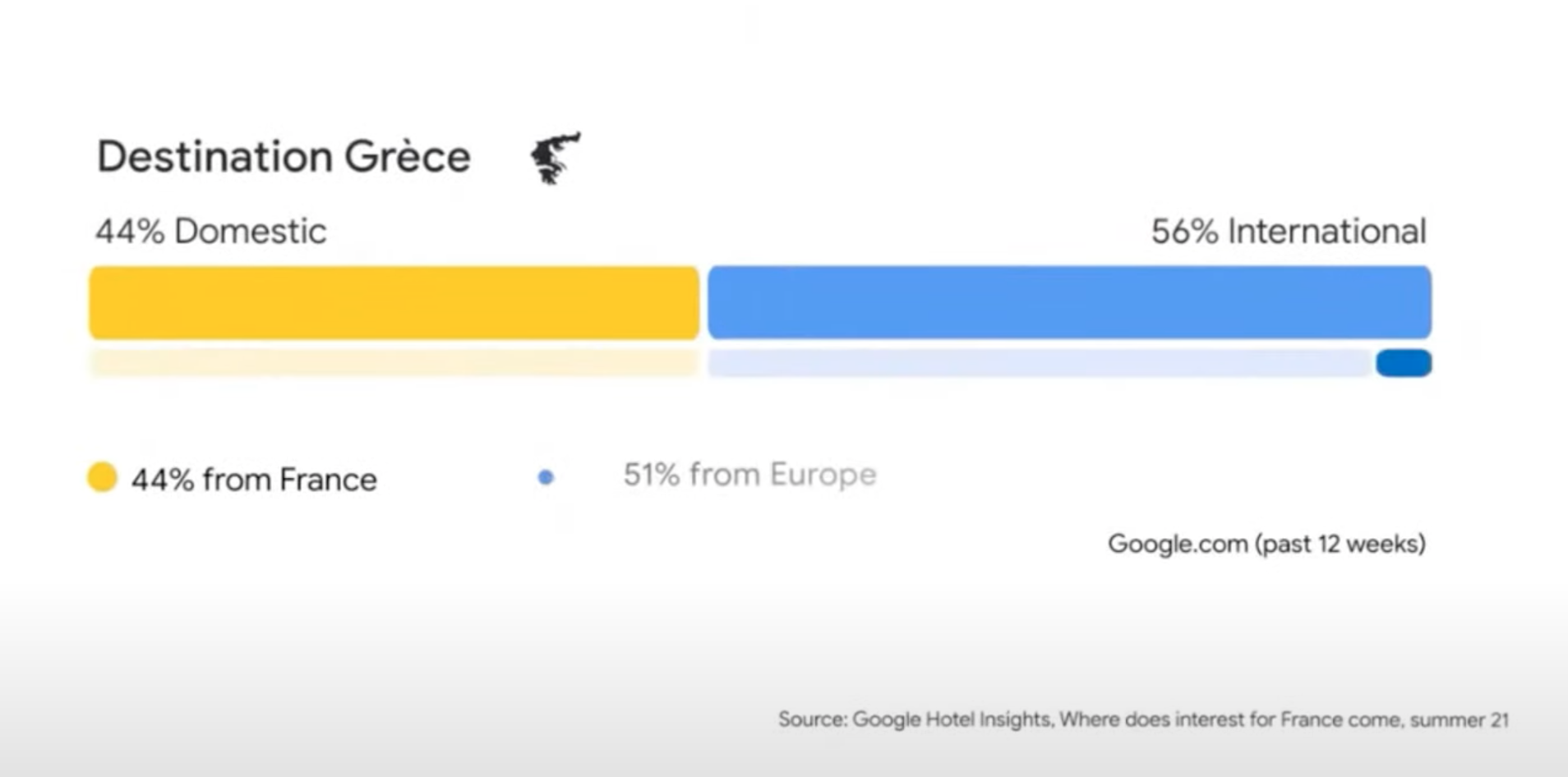 Tourisme domestique en Grèce - WIHP votre spécialiste en Marketing hôtelier