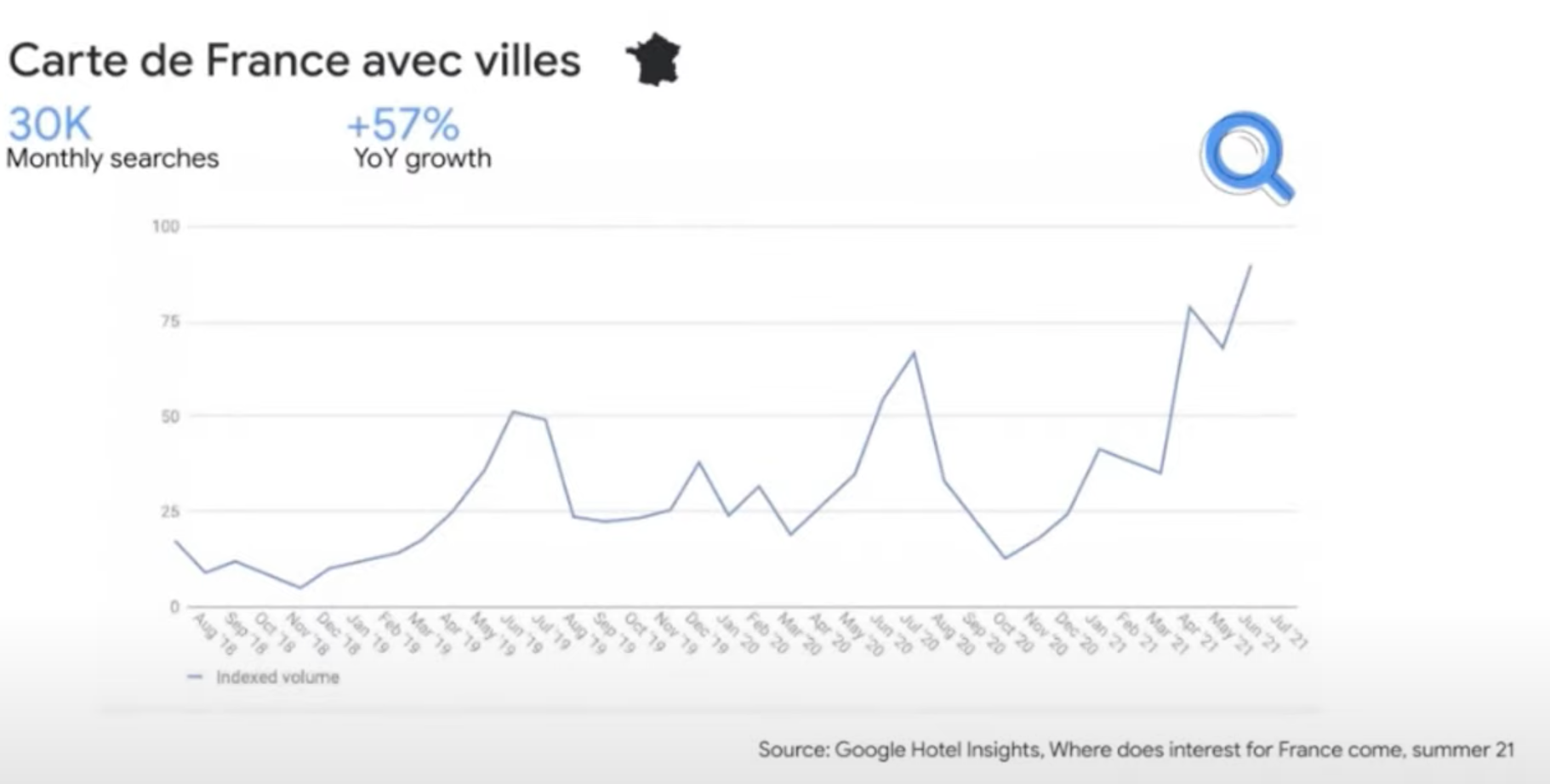 Été 2021 en France