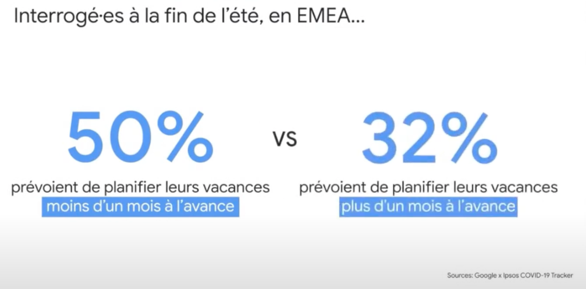 Planification des vacances / voyages