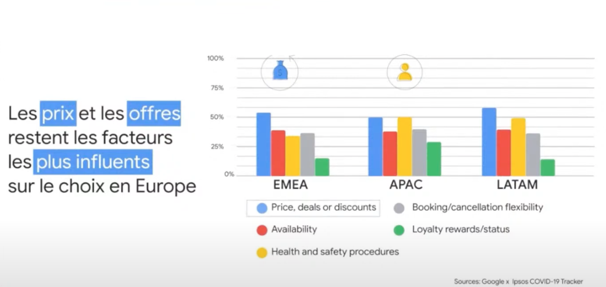 Les facteurs de décision finale les plus influents en Europe - Wihp Agence de Marketing hotelier