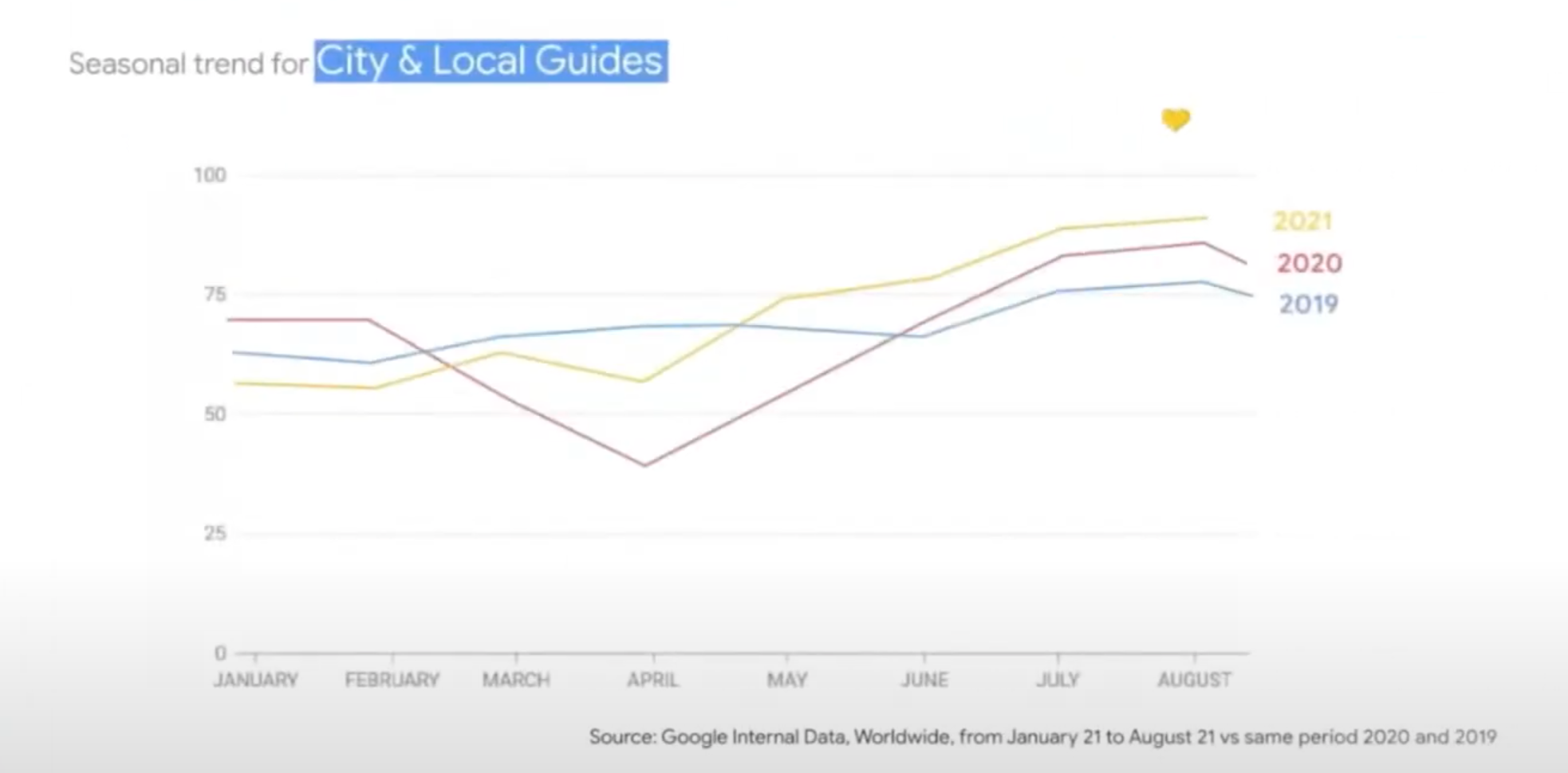 Tourisme local - wihp agence de marketing hotelier