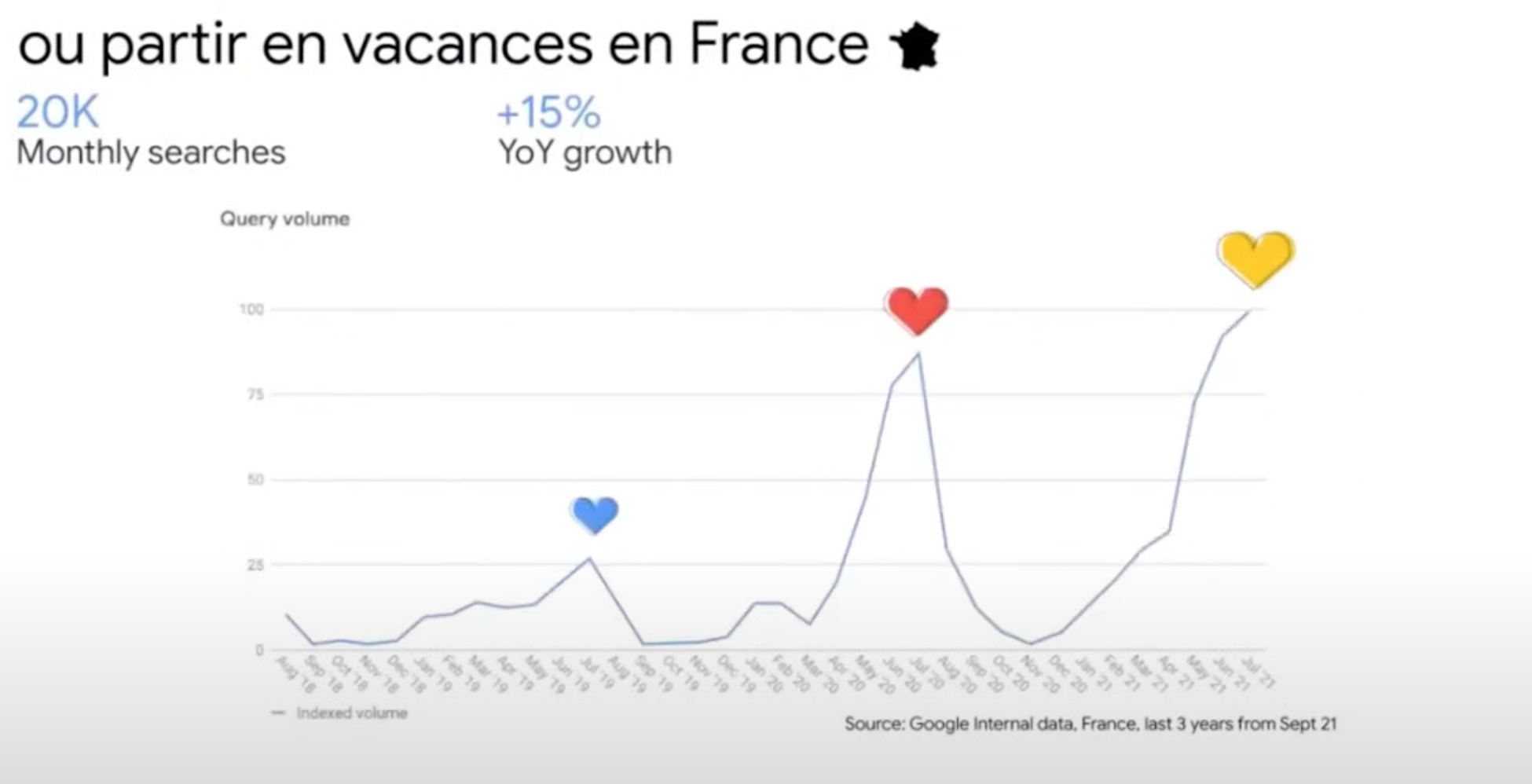 Destinations France