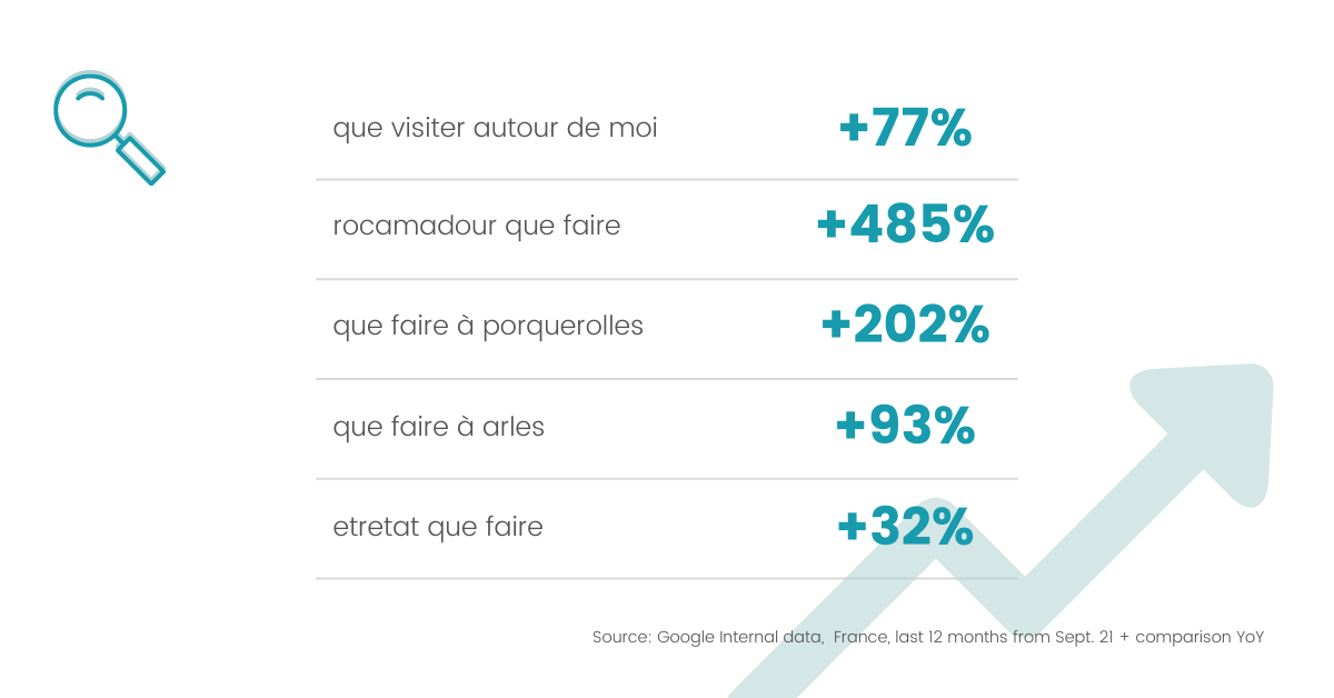 Attentes tourisme local