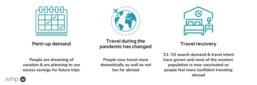 Travel trends and insights