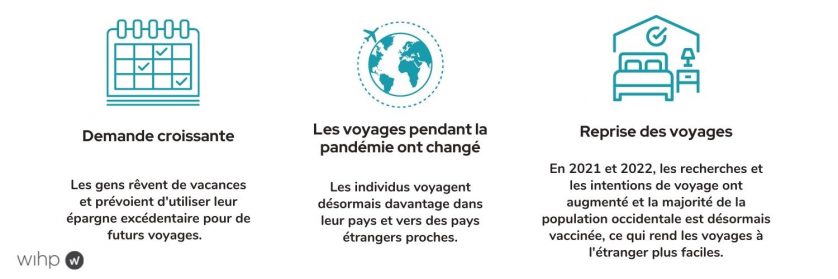 Tendances de voyage