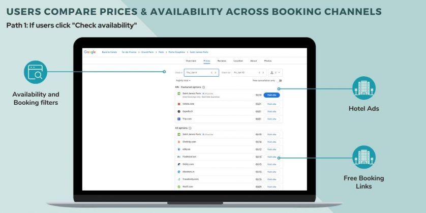 Comparing prices and availability