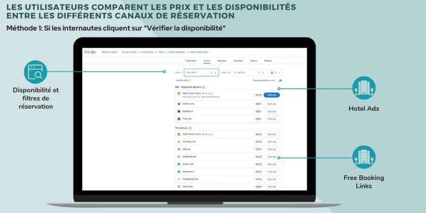 Comparaison prix et disponibilité