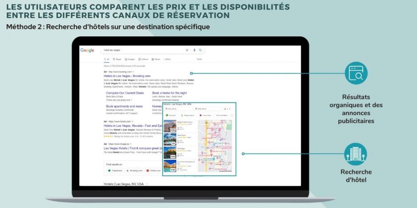 Recherche d'hôtels sur une destination