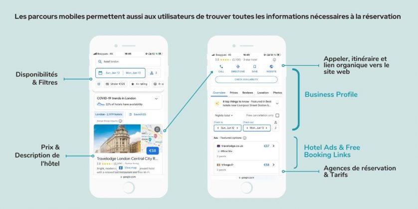 Parcours de recherche sur mobile