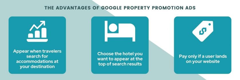 The advantages of Google Property Promotion Ads